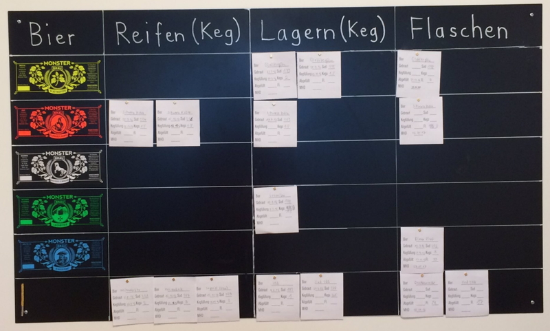 Brauerei-Scrumboard